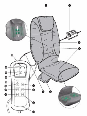 The roll massage cushion RBM offers two different massage techniques, vibrating massage in the seat and kneading massage by means of roller technology.