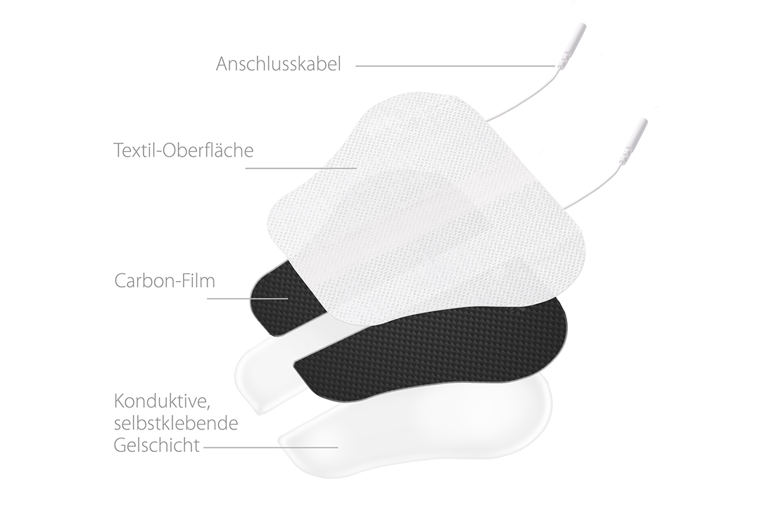 The layers of the Promed neck electrode 